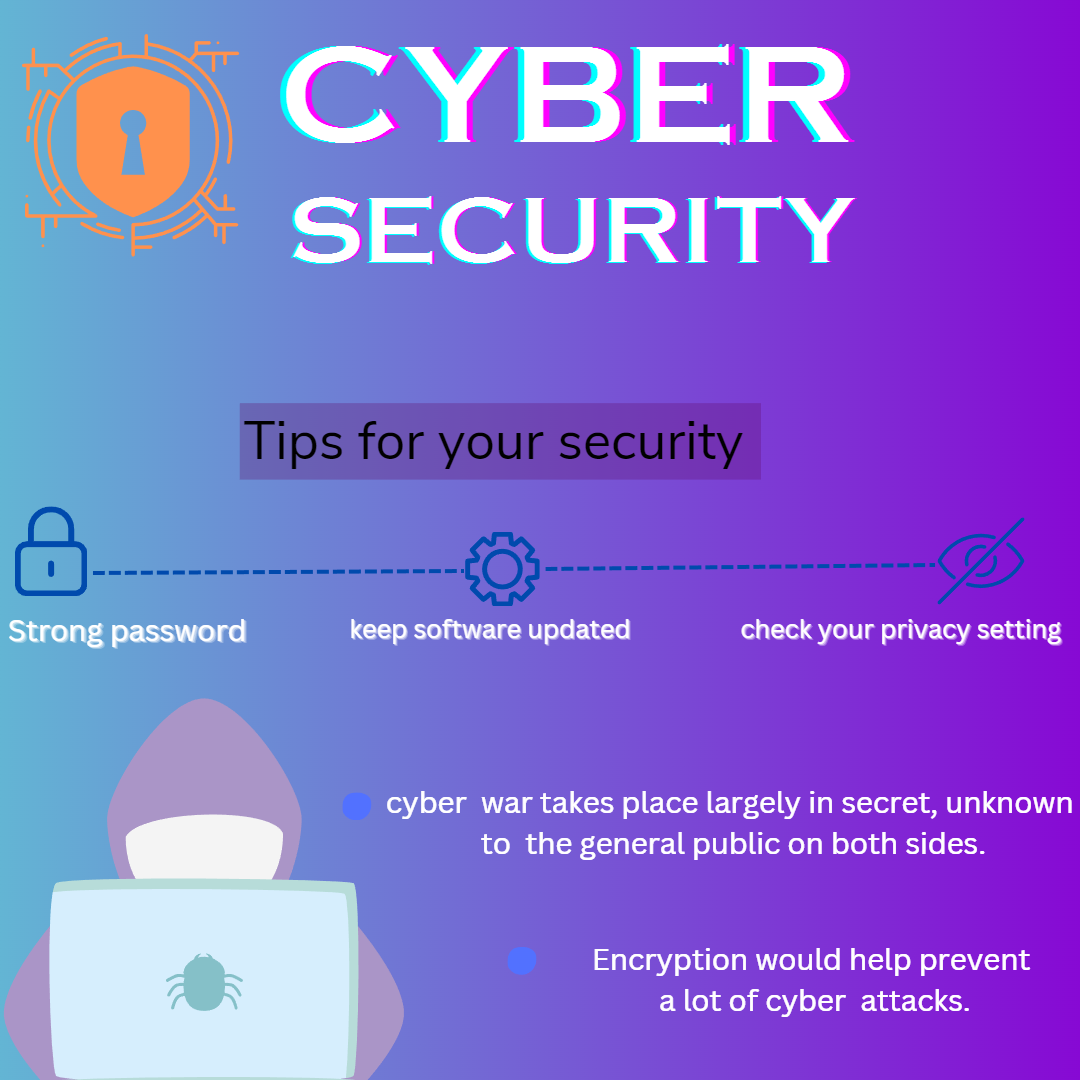 cybertips