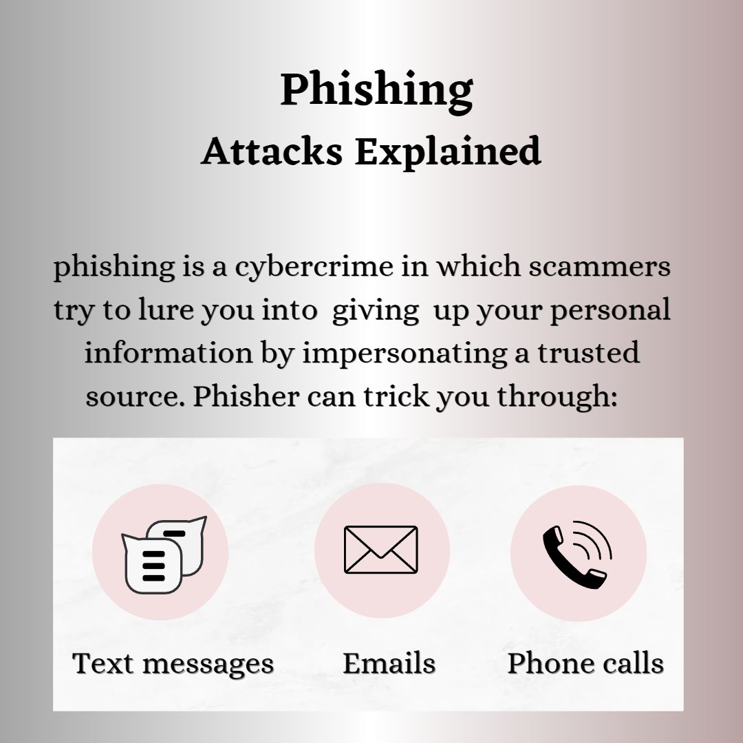 phishing-Attacks-Explained-1